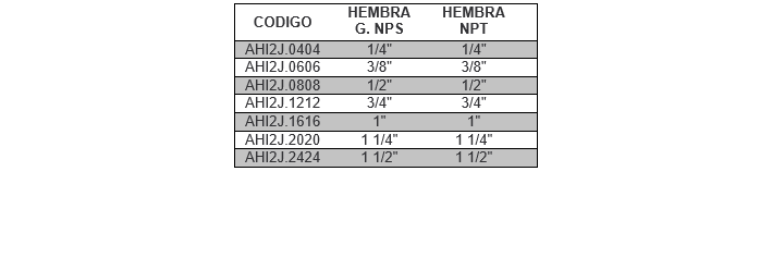 AHIJ2
