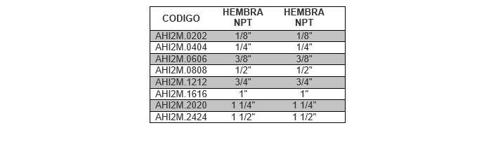 AHI2M