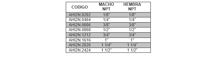 AHI2N