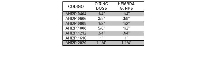 AHI2P