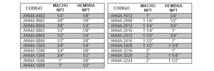 AHI4A