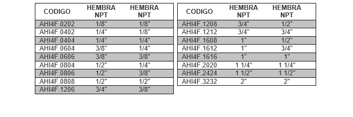AHI4F