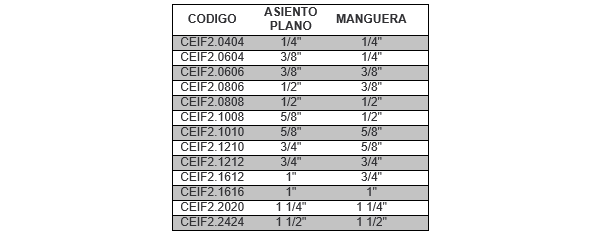 CEIF2