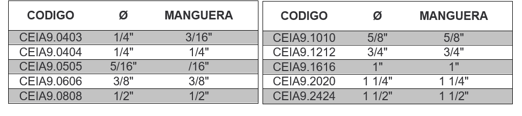 CEIA9
