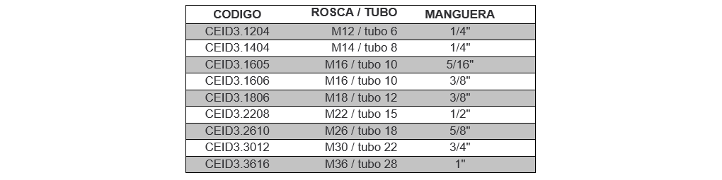 CEID3